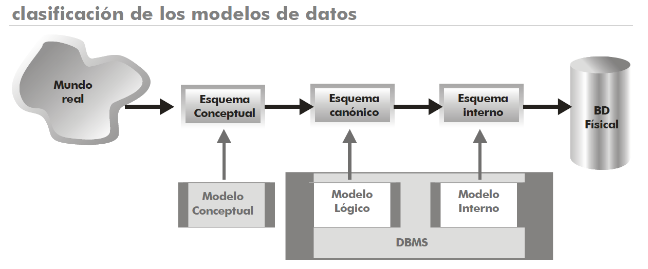 Sistema Gestor De Base De Datos Cmap